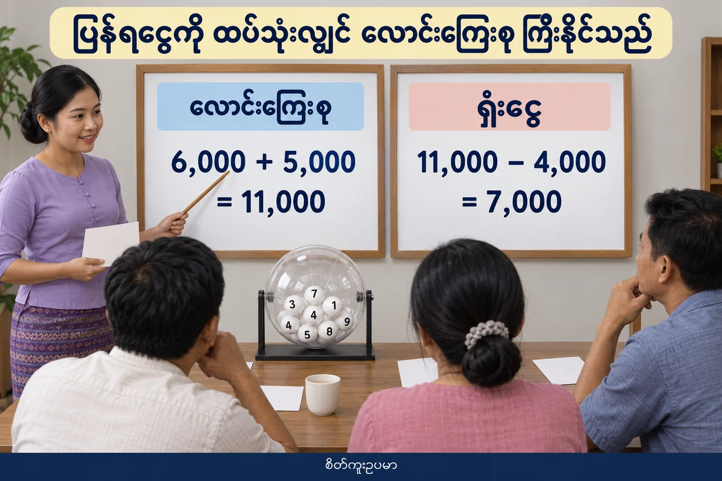 ပြန်ရငွေထပ်သုံးသောအခါ stake နှင့် loss ခွဲစစ်နည်း ကို ပြထားသော စိတ်ကူးဥပမာပုံ။
