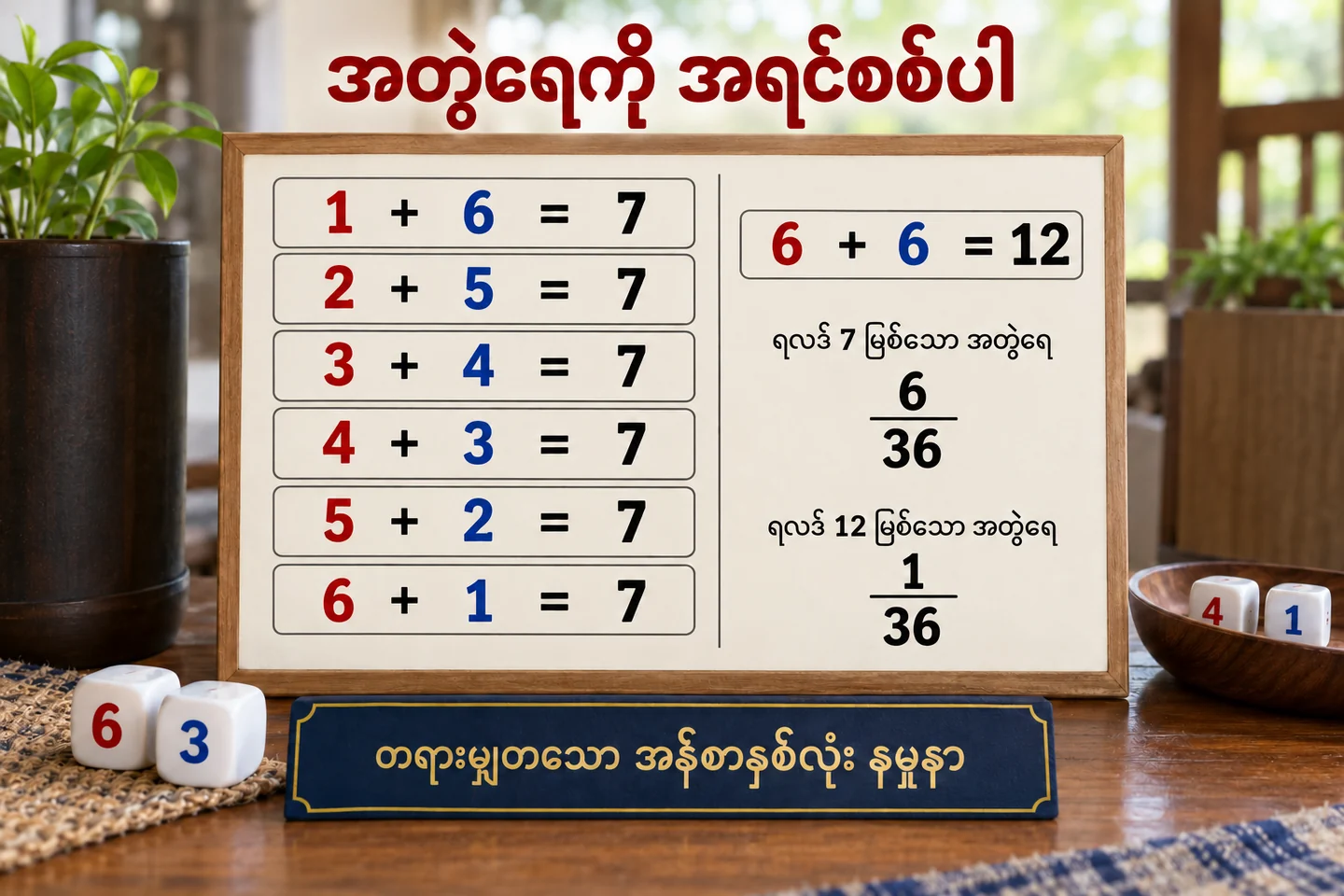 ပေါင်းလဒ် 7 အတွက် အတွဲခြောက်ခုနှင့် 12 အတွက် တစ်ခုကို ခွဲပြထားသော နမူနာ